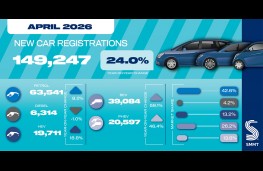 SMMT, 2026, new car sales April 2026